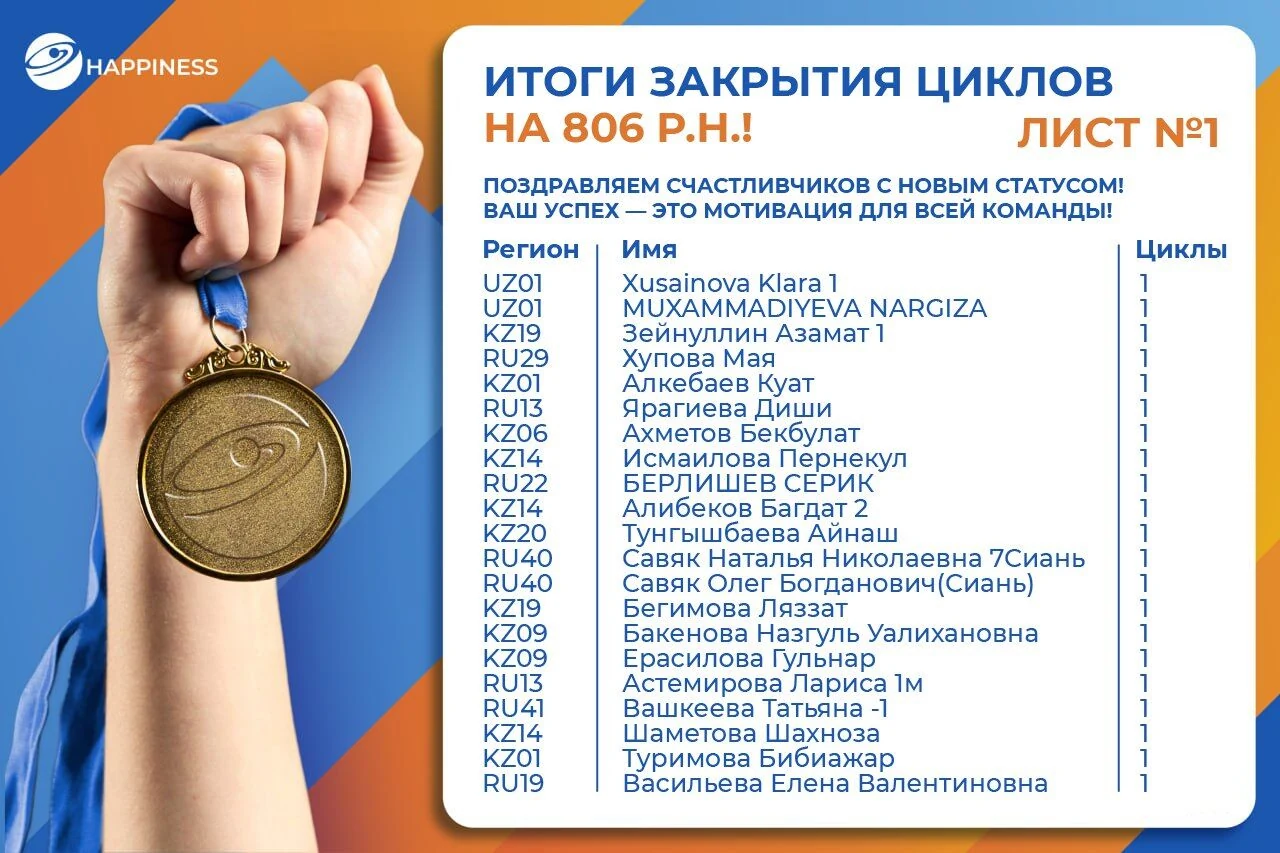 Итоги закрытия циклов на 806 р.н.!