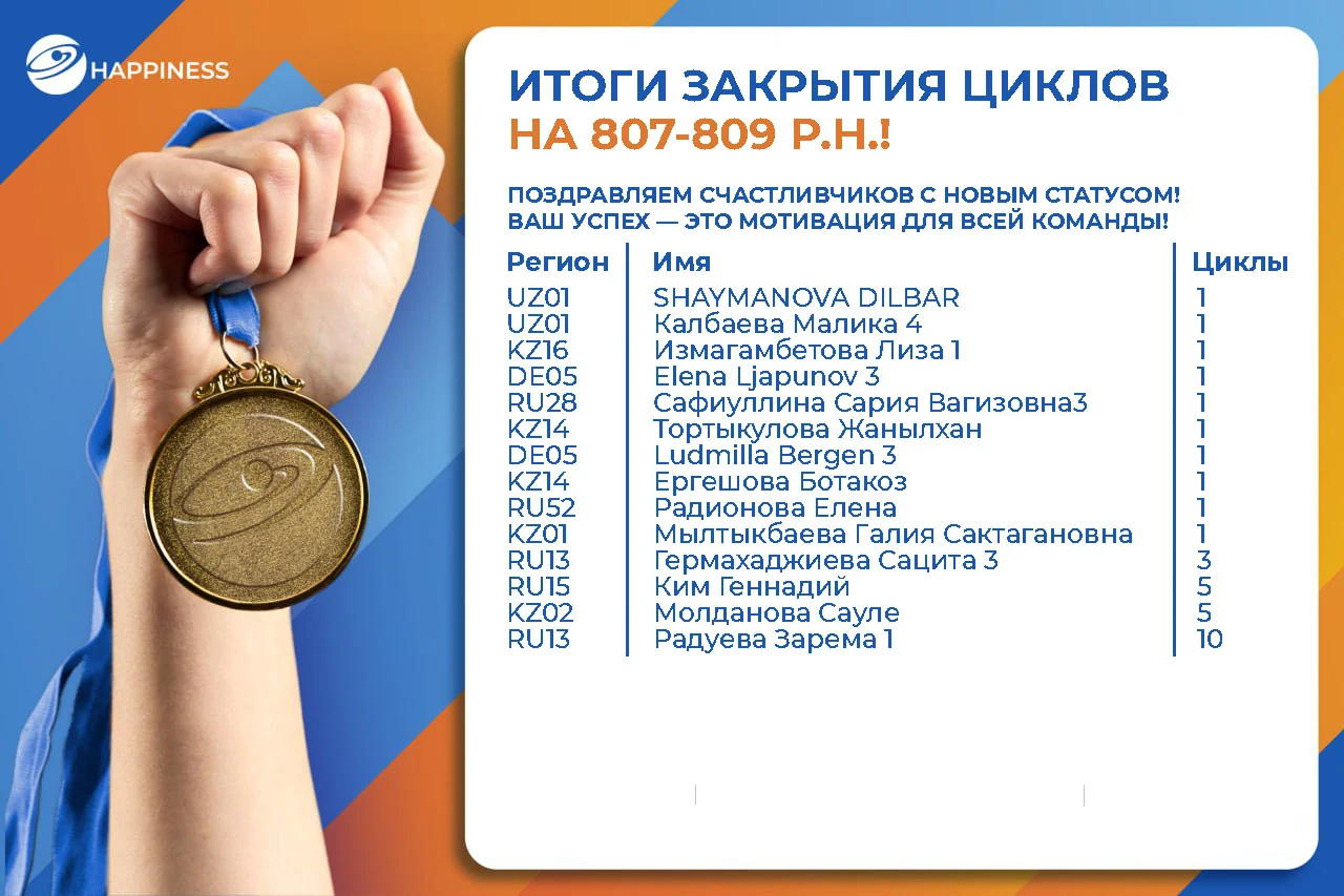 Итоги закрытия циклов на 807-809 р.н.!