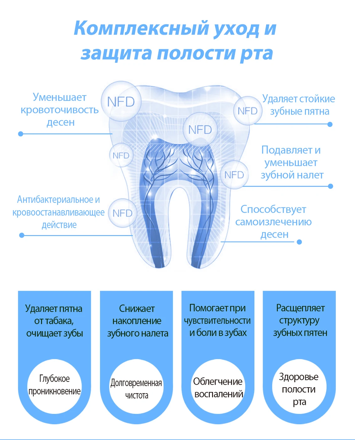 Зубная паста Happiness двойной эффект, 10 SV