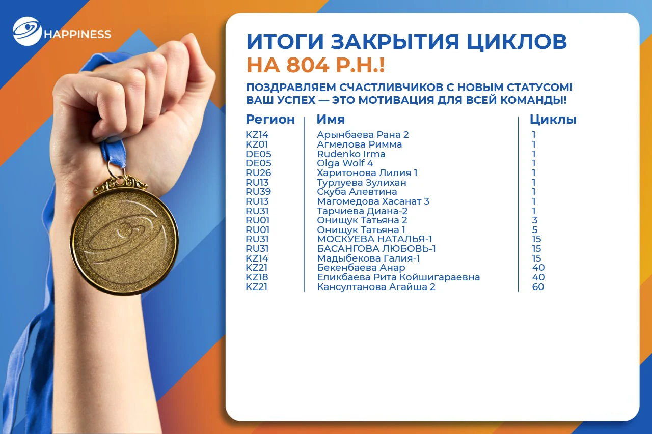 Итоги закрытия циклов на 804 р.н.!