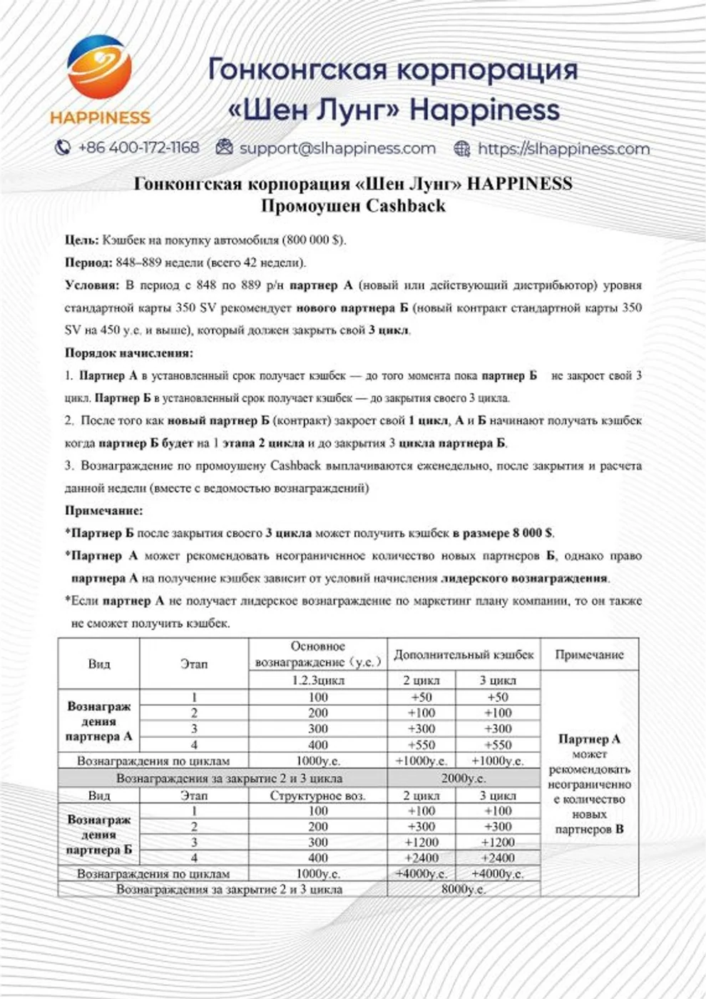 Гонконгская корпорация «Шен Лунг» HAPPINESS Промоушен Cashback(848-889)