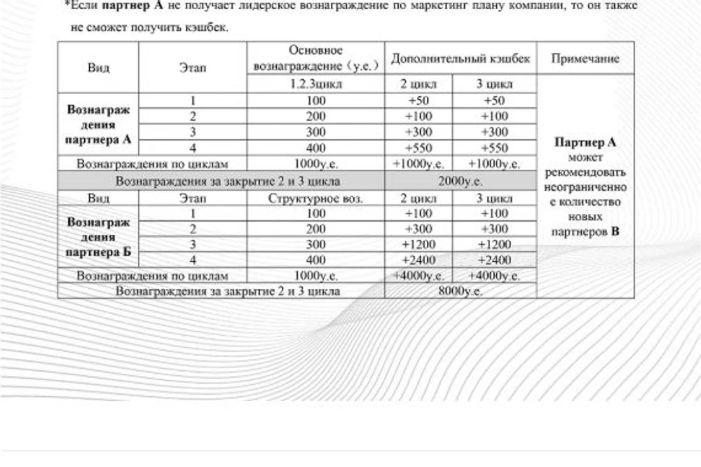 Промоушен на IPhone 15 (757-766 р/н)