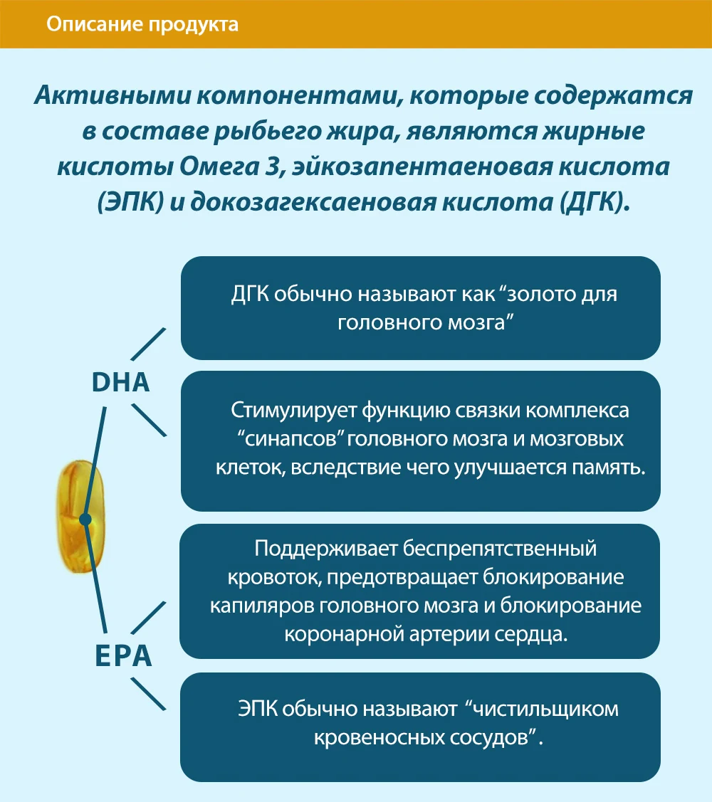 Шенлунгский рыбий жир в капсулах, 50 SV